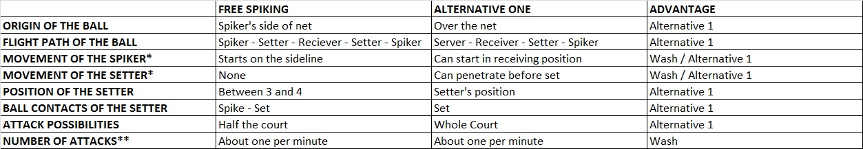 free spiking alternatives