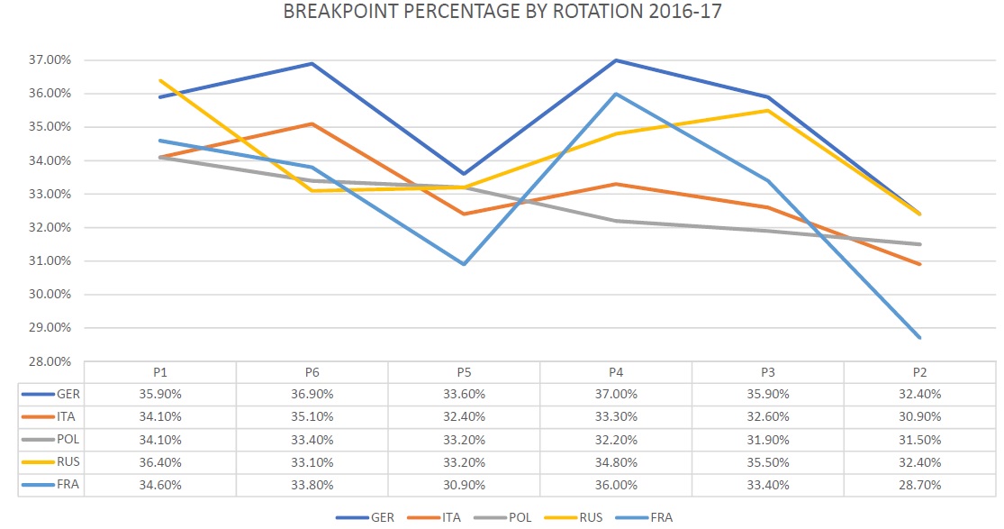 bp% by ro
