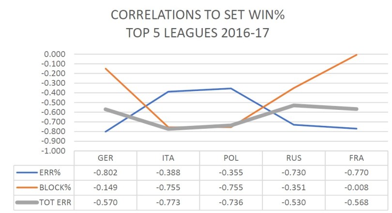 correlations att errs