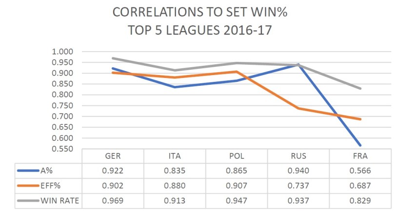 correlations att%