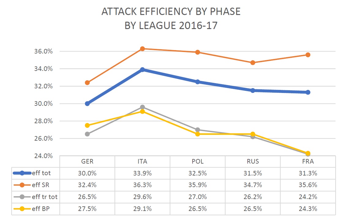 Analysis of Top 5 Leagues – Attack Part One – At Home On The Court