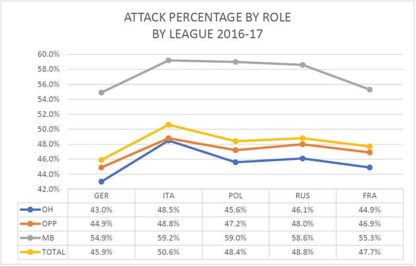 ATT% BY ROLE