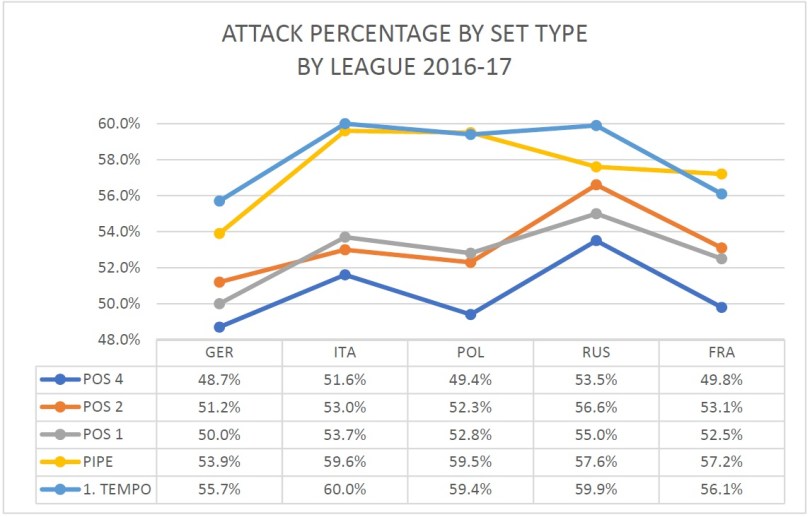ATT% BY SET TYPE