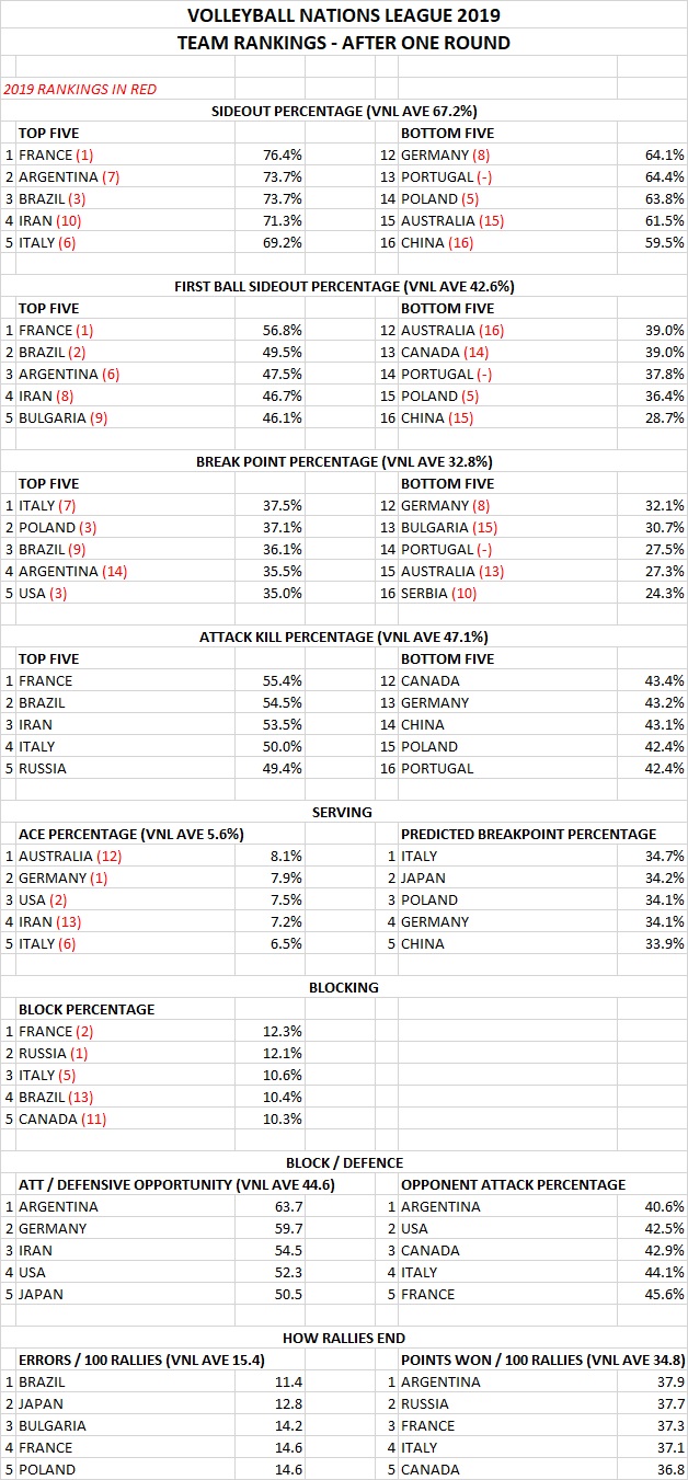 teams week 1