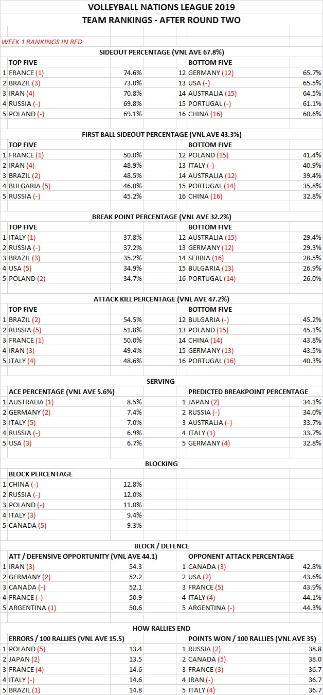 teams week 2