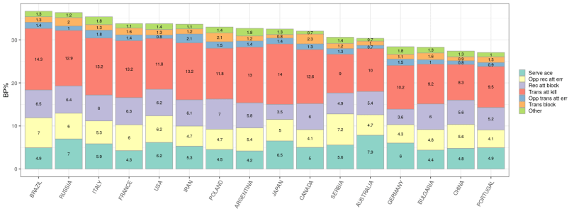BP teams total