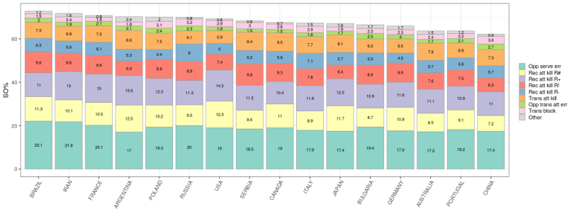 sideout teams total