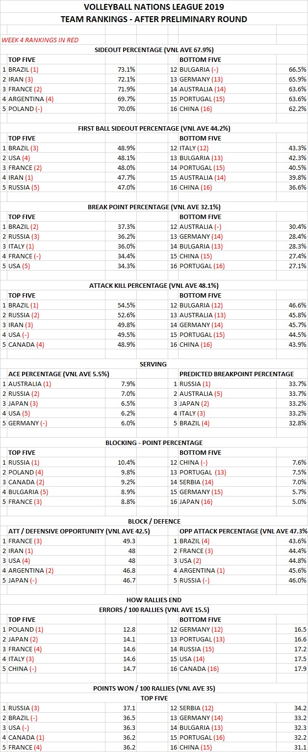 teams week 5