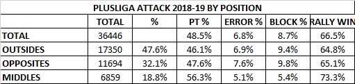 attack by position